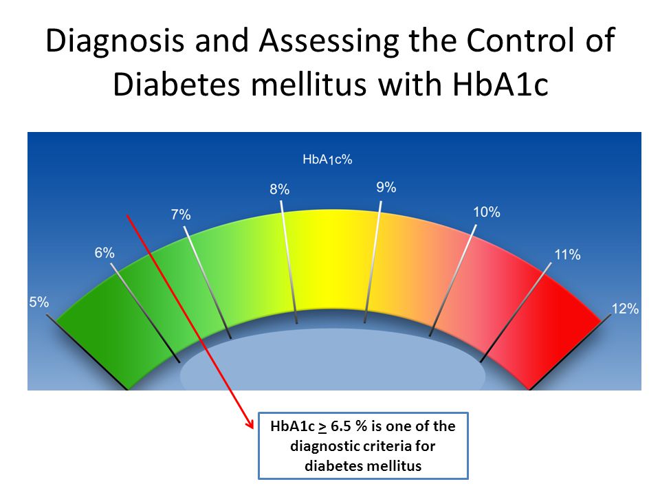 Kiểm soát các biến chứng Tiểu đường nhờ chỉ số “Vàng” HbA1c